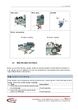 Предварительный просмотр 30 страницы Fremco 101-40001 Operating Manual