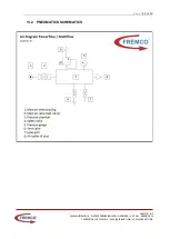 Предварительный просмотр 43 страницы Fremco 101-40001 Operating Manual