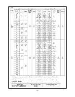 Предварительный просмотр 10 страницы Frenic 5000VG7S Series Instruction Manual