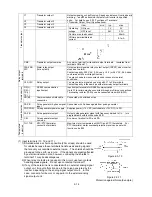 Предварительный просмотр 32 страницы Frenic 5000VG7S Series Instruction Manual