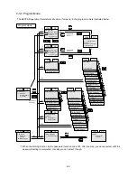 Предварительный просмотр 44 страницы Frenic 5000VG7S Series Instruction Manual