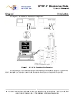 Предварительный просмотр 4 страницы Frequency Devices SPPDM-01 User Manual