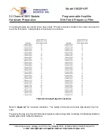 Предварительный просмотр 14 страницы Frequency Devices VM32PAFF User Manual