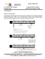 Предварительный просмотр 15 страницы Frequency Devices VM32PAFF User Manual