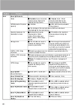 Предварительный просмотр 46 страницы Fresenius Kabi Agilia Series Instructions For Use Manual