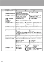 Предварительный просмотр 48 страницы Fresenius Kabi Agilia Series Instructions For Use Manual