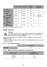 Предварительный просмотр 95 страницы Fresenius Kabi AGILIA SP MC WIFI CA Instructions For Use Manual