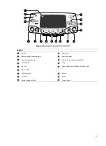 Preview for 11 page of Fresenius Kabi Agilia SP Technical Manual