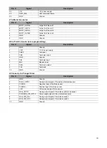 Preview for 19 page of Fresenius Kabi Agilia SP Technical Manual