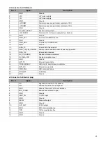 Preview for 21 page of Fresenius Kabi Agilia SP Technical Manual