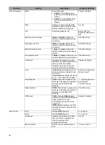 Preview for 34 page of Fresenius Kabi Agilia SP Technical Manual