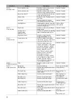 Preview for 36 page of Fresenius Kabi Agilia SP Technical Manual