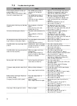 Preview for 72 page of Fresenius Kabi Agilia SP Technical Manual