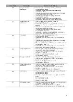 Preview for 75 page of Fresenius Kabi Agilia SP Technical Manual