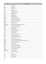 Preview for 142 page of Fresenius Kabi Agilia SP Technical Manual