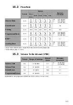 Preview for 259 page of Fresenius Kabi Agilia SP Technical Manual