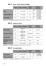 Preview for 260 page of Fresenius Kabi Agilia SP Technical Manual