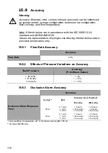 Preview for 262 page of Fresenius Kabi Agilia SP Technical Manual