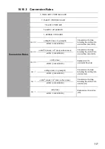 Preview for 265 page of Fresenius Kabi Agilia SP Technical Manual