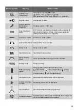 Preview for 13 page of Fresenius Kabi Ambix activ Instructions For Use Manual