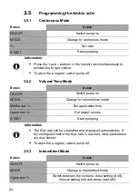 Preview for 24 page of Fresenius Kabi Ambix activ Instructions For Use Manual