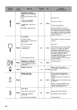 Preview for 36 page of Fresenius Kabi Ambix activ Instructions For Use Manual