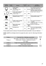 Preview for 37 page of Fresenius Kabi Ambix activ Instructions For Use Manual