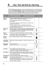 Preview for 40 page of Fresenius Kabi Ambix activ Instructions For Use Manual