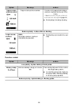 Preview for 44 page of Fresenius Kabi Amika Instructions For Use Manual