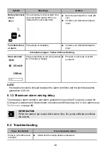 Preview for 46 page of Fresenius Kabi Amika Instructions For Use Manual