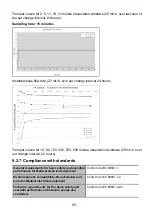 Preview for 55 page of Fresenius Kabi Amika Instructions For Use Manual