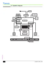 Preview for 8 page of Fresenius Kabi OPTIMA PT-VS-S Technical Manual