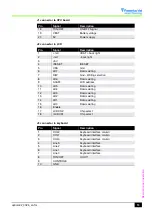 Preview for 13 page of Fresenius Kabi OPTIMA PT-VS-S Technical Manual