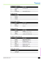 Preview for 15 page of Fresenius Kabi OPTIMA PT-VS-S Technical Manual