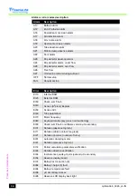 Preview for 36 page of Fresenius Kabi OPTIMA PT-VS-S Technical Manual