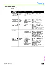 Preview for 47 page of Fresenius Kabi OPTIMA PT-VS-S Technical Manual