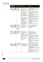 Preview for 48 page of Fresenius Kabi OPTIMA PT-VS-S Technical Manual