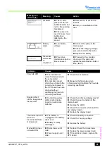 Preview for 49 page of Fresenius Kabi OPTIMA PT-VS-S Technical Manual