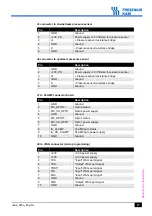 Preview for 17 page of Fresenius Kabi Volumat Agilia Technical Manual