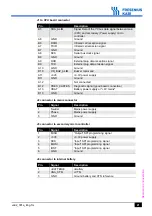 Preview for 21 page of Fresenius Kabi Volumat Agilia Technical Manual