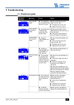 Preview for 65 page of Fresenius Kabi Volumat Agilia Technical Manual