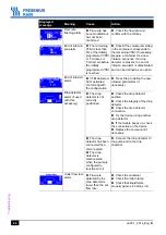 Preview for 66 page of Fresenius Kabi Volumat Agilia Technical Manual