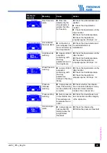 Preview for 67 page of Fresenius Kabi Volumat Agilia Technical Manual