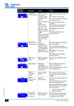 Preview for 68 page of Fresenius Kabi Volumat Agilia Technical Manual