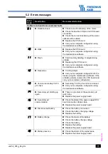 Preview for 71 page of Fresenius Kabi Volumat Agilia Technical Manual