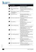 Preview for 72 page of Fresenius Kabi Volumat Agilia Technical Manual