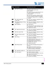 Preview for 73 page of Fresenius Kabi Volumat Agilia Technical Manual