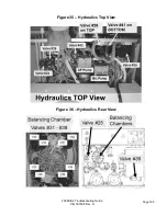 Предварительный просмотр 197 страницы Fresenius Medical Care 2008K2 Troubleshooting Manual