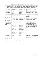 Preview for 72 page of Fresenius Medical Care 460018 Operator'S Manual