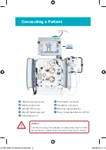 Preview for 6 page of Fresenius Medical Care 5008 Brief Operating Manual